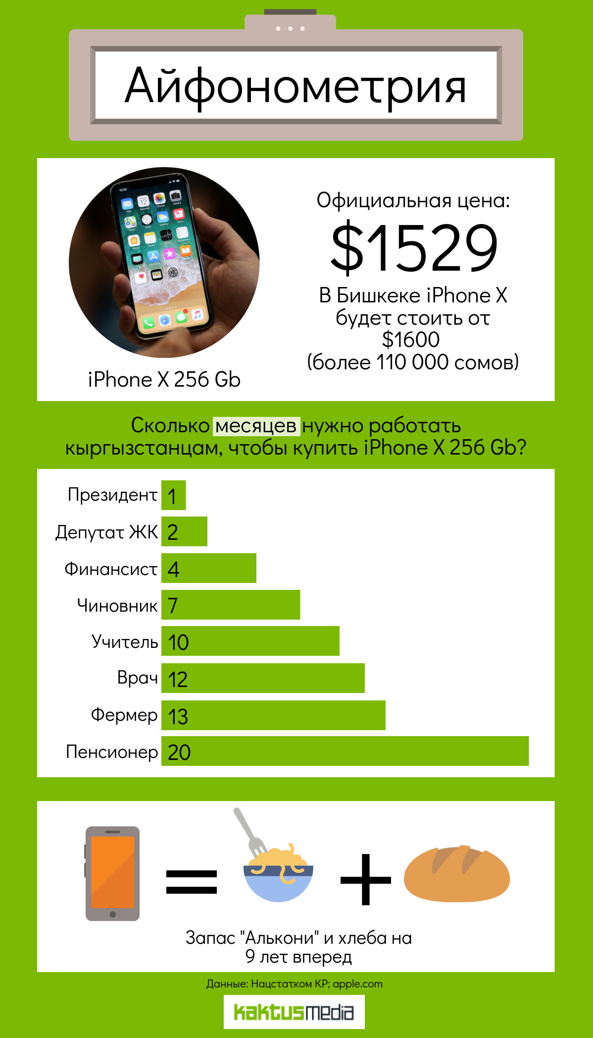 iPhone X: сколько "Алькони" можно купить за цену нового флагмана от Apple