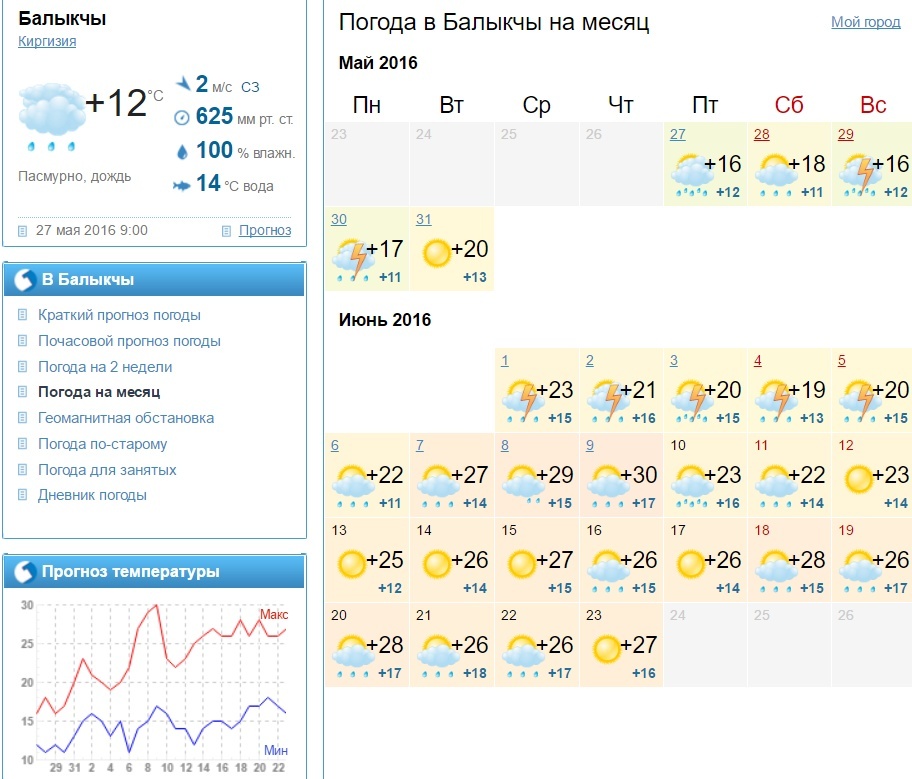 Погода на майл. Погода майл ру. Киргизия климат по месяцам. Погода Кыргызстан. Кыргызстан погода сегодня.
