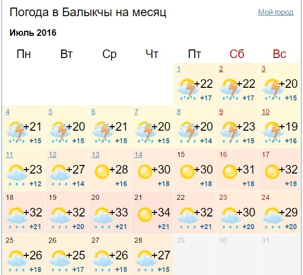 Погода на месяц в чебоксарах 2024 года. Погода на июль. Погода в Уфе на месяц. На весь месяц август. Прогноз погоды на месяц.