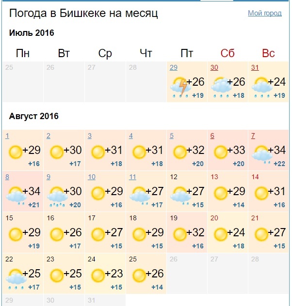Температура в бишкеке. Погода Бишкек. Иссык-Куль в августе. Иссык-Куль климат по месяцам. Температура Иссык-Куль по месяцам.