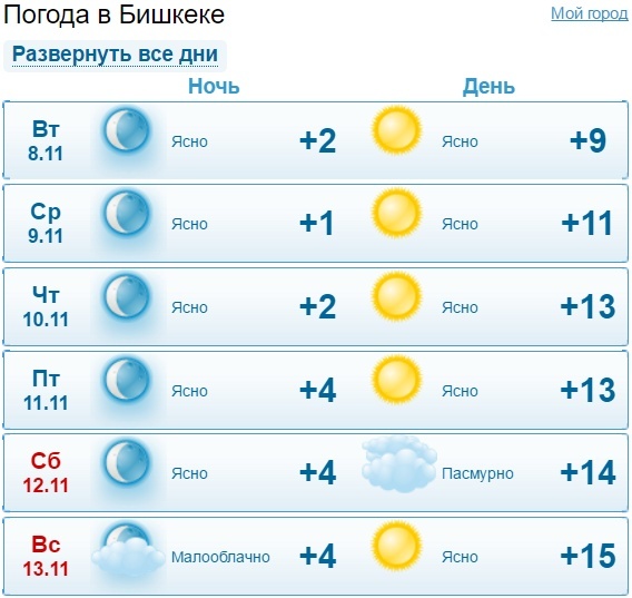 Прогноз погоды в солнечном. Погода 2015. Солнечная погода. Лето 2015 погода. Погода в Бишкеке в марте.