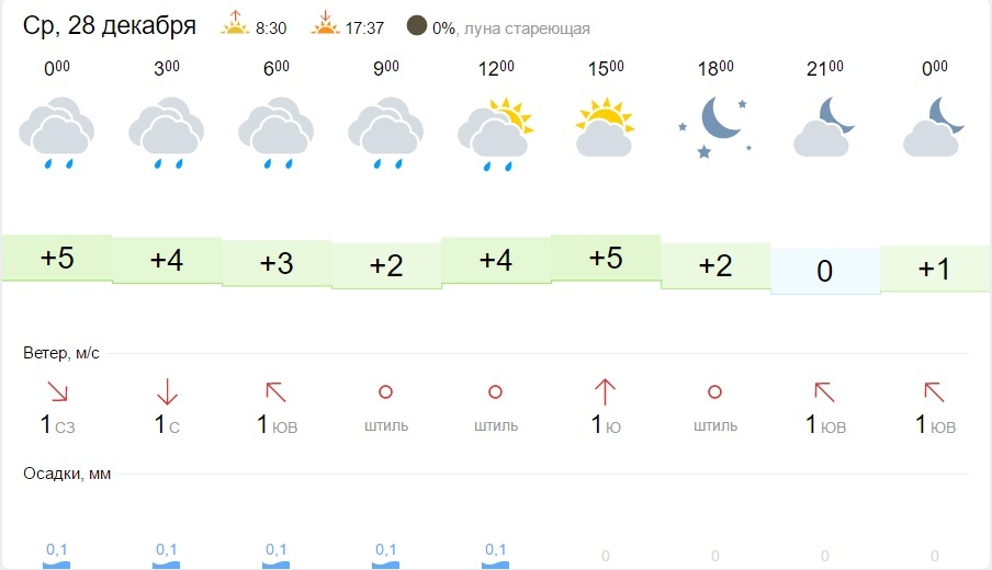 Форум о погоде. Норм погода.