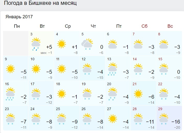 Температура в бишкеке. Погода Бишкек. Бишкек климат по месяцам. Киргизии температура в январе. Бишкек погода в январе.
