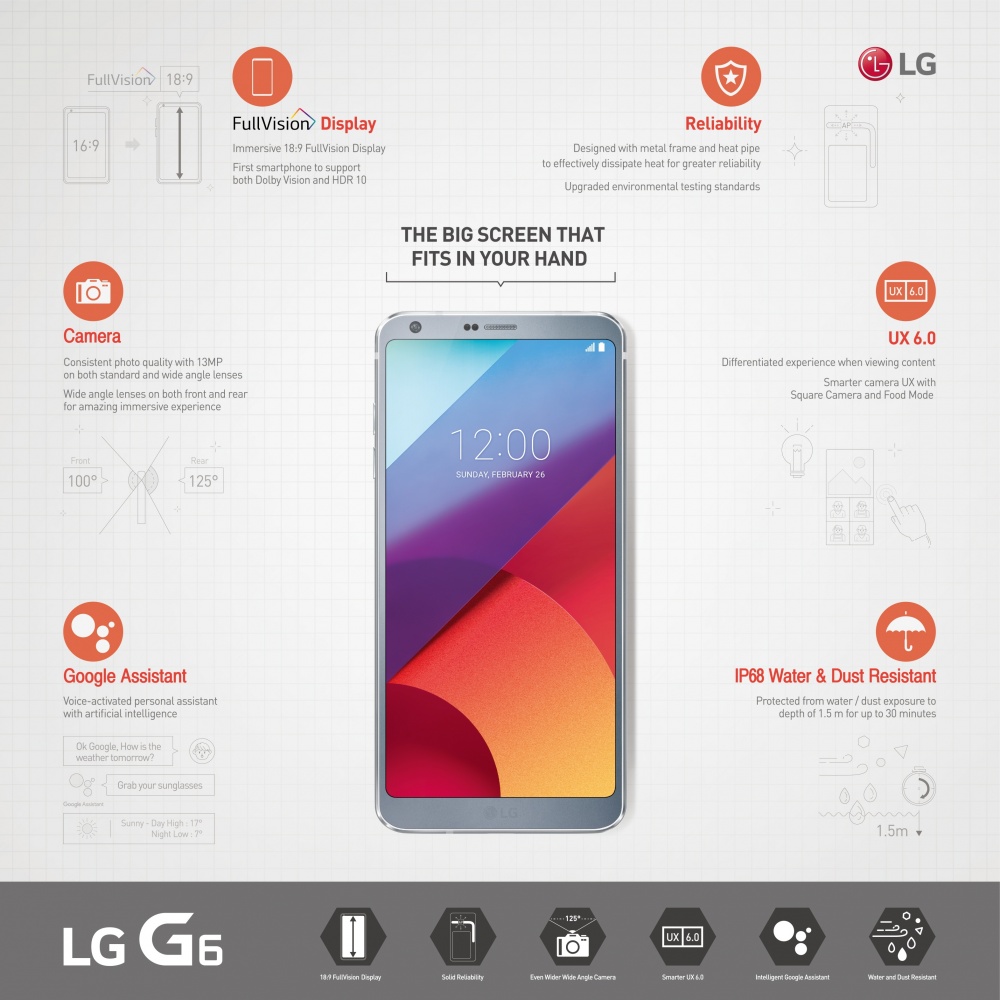 Новый смартфон G6 от LG с большим дисплеем Fullvision. Работа одной рукой