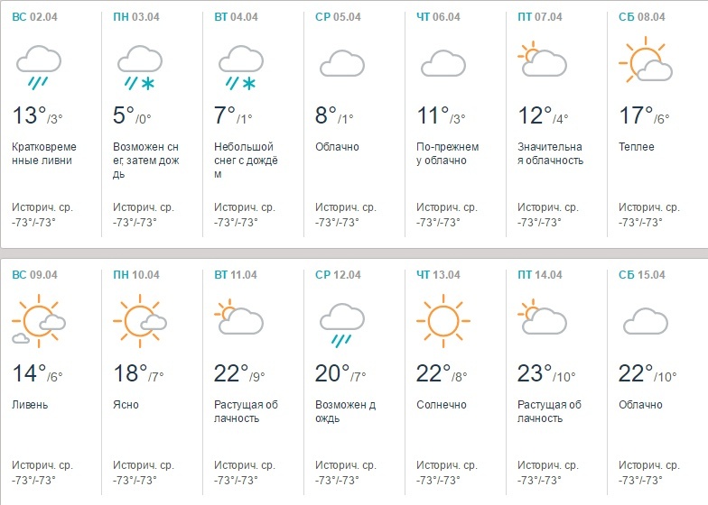 Погода на апрель 2024 в новосибирске точный. Прогноз погоды на апрель. Погода Кыргызстан апрель. Прогноз погоды по Кыргызстану. Прогноз погоды в Киргизстане.