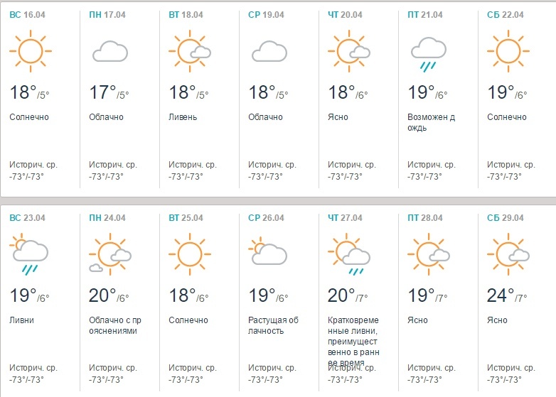 Погода на апрель астана. Прогноз погоды Кыргызстан. Кыргызстан в апреле погода. Погода Бишкек сегодня. Кыргызстан погода сегодня.