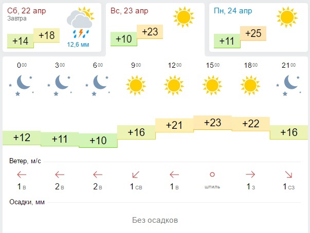 Погода гисметео кочубеевское ставропольского края