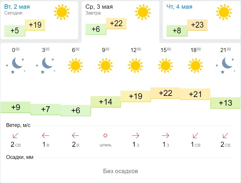 Погода в москве конец апреля начало мая. Погода на завтра в Бишкеке. Погода на 30 апреля. Иссык-Куль климат по месяцам. Иссык Куль ветер.