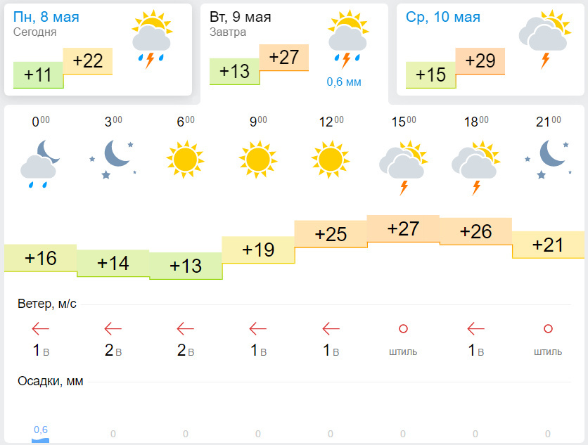 Погода на завтра в брюховецкой