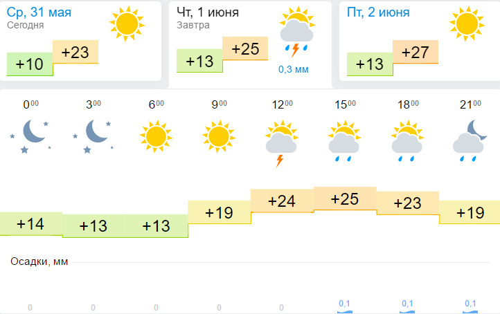 Какая погода будет летом в москве. Погода Бишкек сегодня. Погода Бишкек Кыргызстан 10 дней. Какая завтра погода в Иркутске. Кыргызстан погода сегодня.