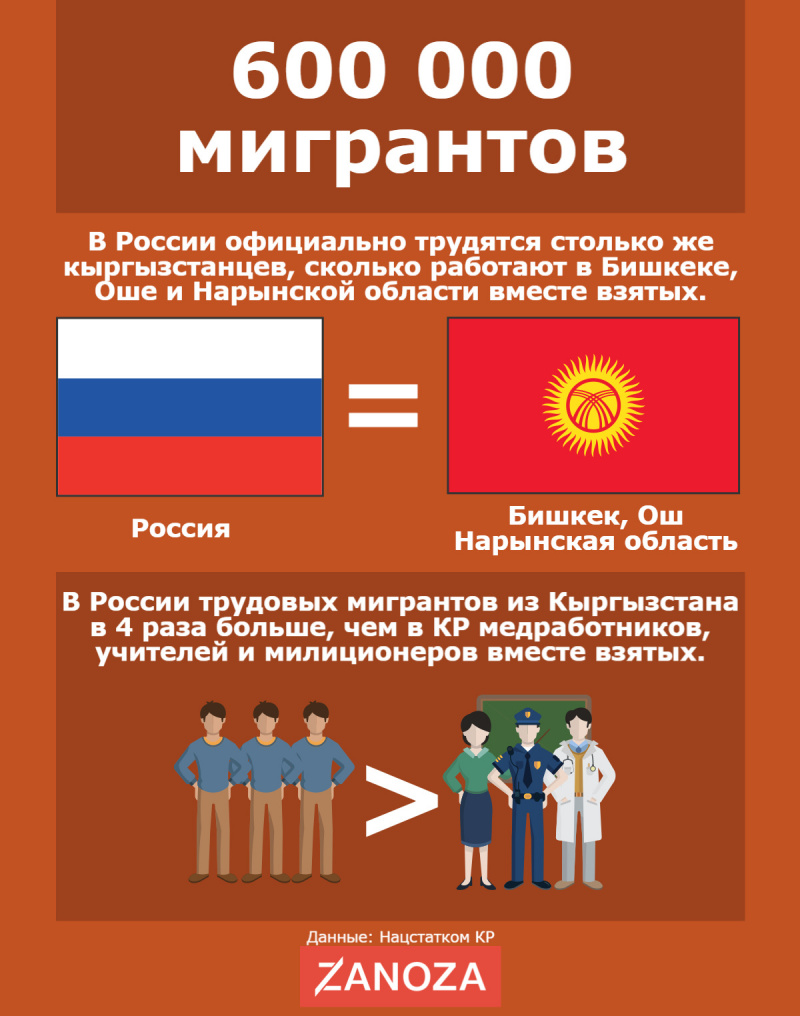 Какие документы нужны кыргызстанцам для работы в России картинки Какие документы нужны кыргызстанцам для работы в России картинки