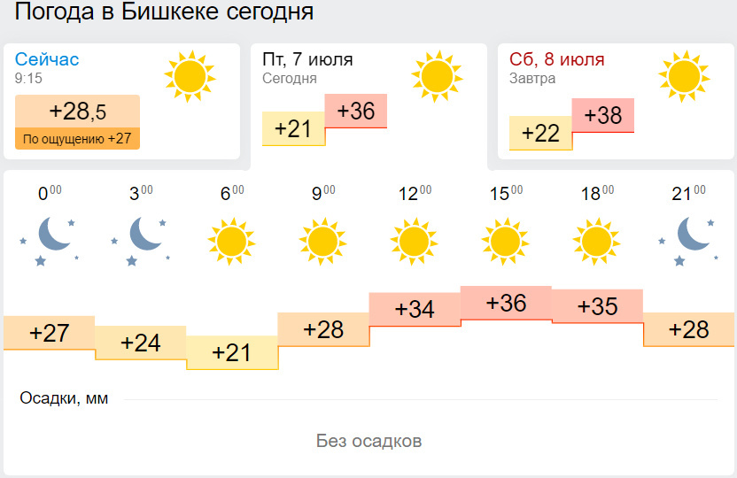 Днем какая погода в ростове на дону. Погода на сегодня. Погода Бишкек сегодня. Погода на завтра в Бишкеке. Бишкек климат.