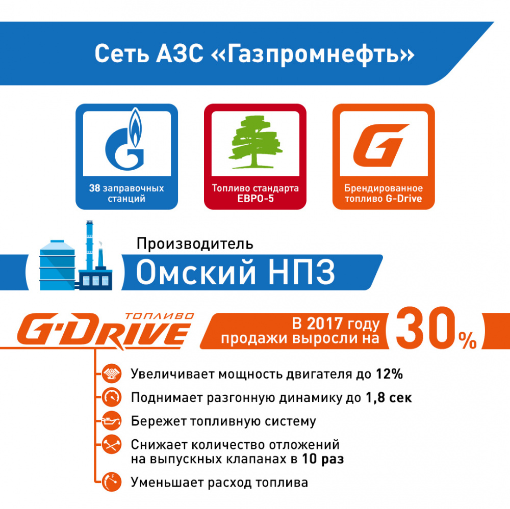 Сайт сети азс. Сеть АЗС Газпромнефть лого. QR код АЗС Газпромнефть.