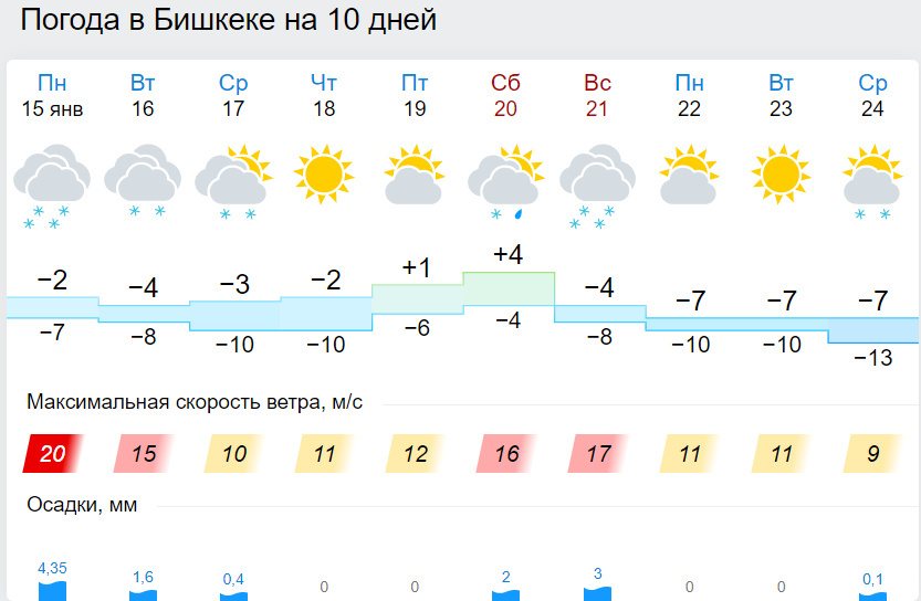 Прогноз погоды в бишкеке на месяц точный