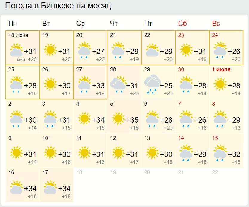 Прогноз погоды на начало апреля. Погода Бишкек. Погода на сегодня. Прогноз погоды в Бишкеке. Бишкек климат.