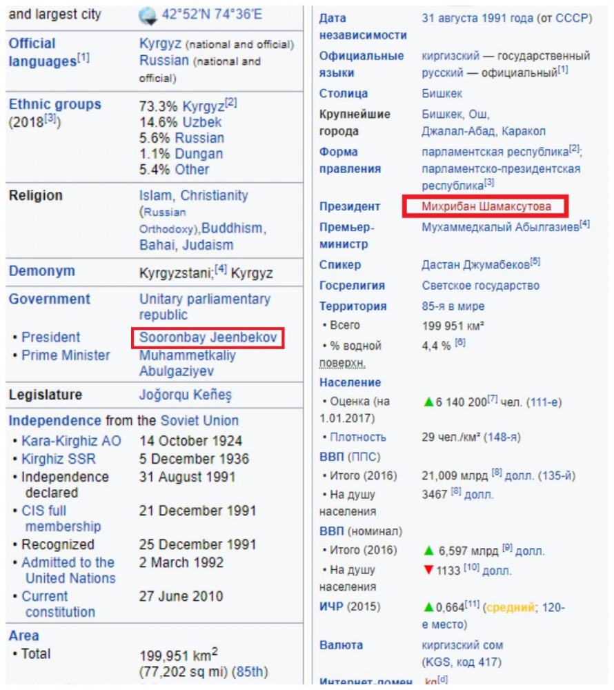 В русской версии "Википедии" президентом Кыргызстана сделали Михрибан Шамаксутов