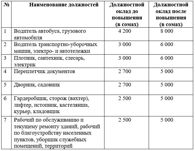 Зарплата водителя в россии