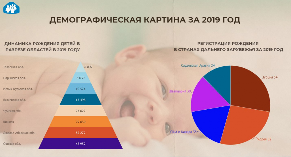 Кого больше мальчиков или девочек в россии. Статистика рождаемости мальчиков и девочек 2021. Рождаемость инфографика. Сколько рождаетс дети в год. Статистика рожденных детей.