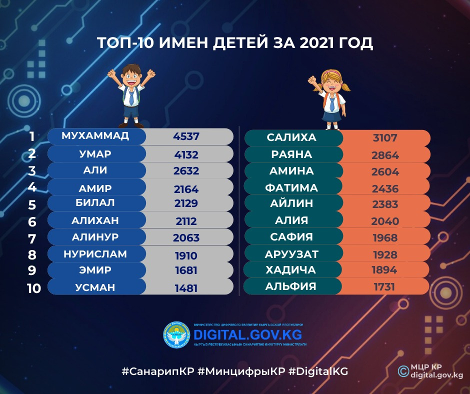 Российские имена для мальчиков рожденных в 2024 году по месяцам