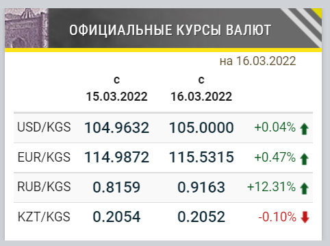 Курс рб на сегодня