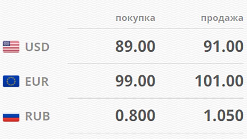 Курс к сому в киргизии бишкек. Курс доллара и евро на сегодня. Курс валют на сегодня в России. Курс доллара падает. Курсы валют на сегодня в России.