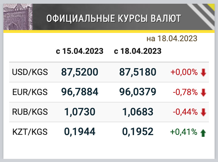 Курс валют в павлодаре