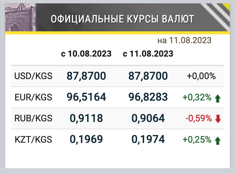 Курс рубля - Figure 1