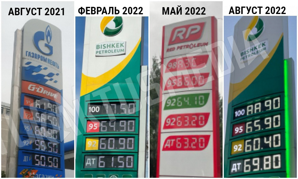 Цена 95 бензина в беларуси. Наклейка 95 бензин. Бензин. Стоимость 95 бензина в Кыргызстане. Рост цен на топливо.