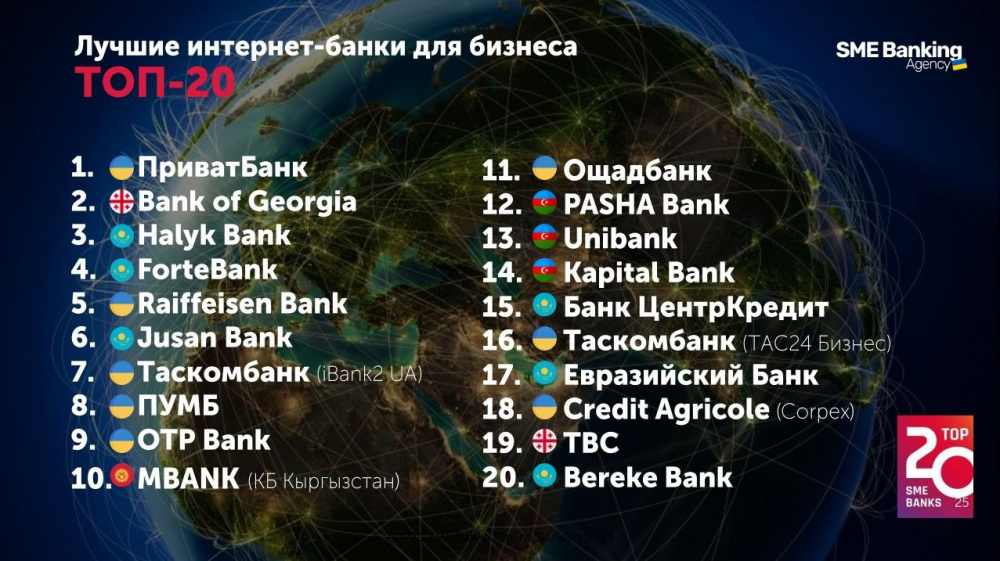 Кыргызстанский банк MBANK вошел в топ-10 лучших международных банков для бизнеса