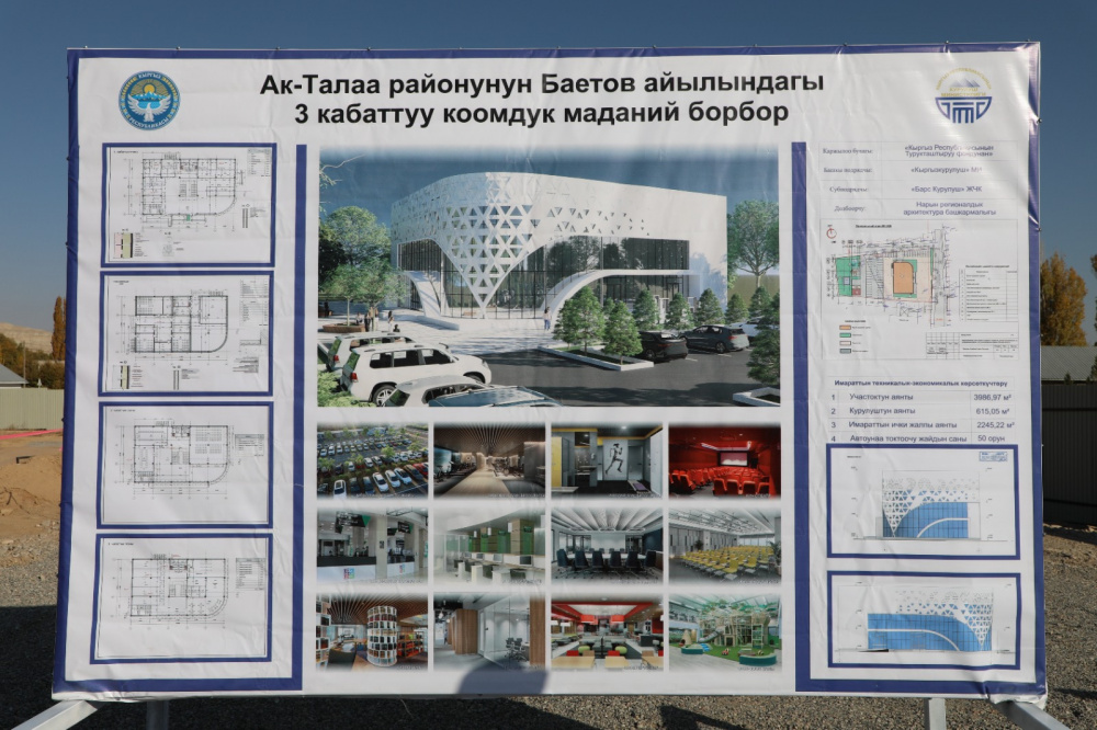 В Нарынской области построят спортивный и культурный центры. Ташиев проверил ход работ