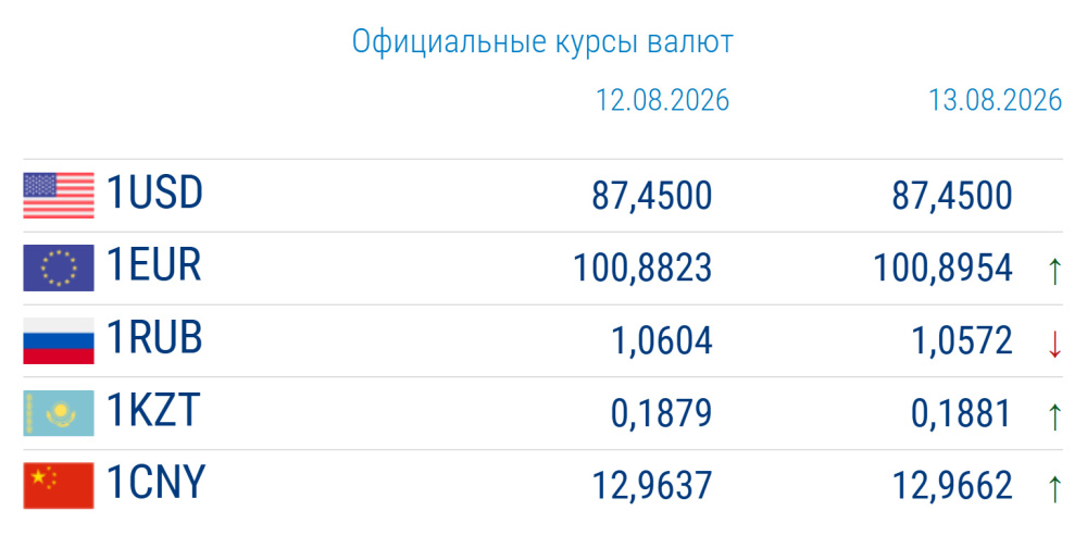 Сүрөт: Kaktus.media