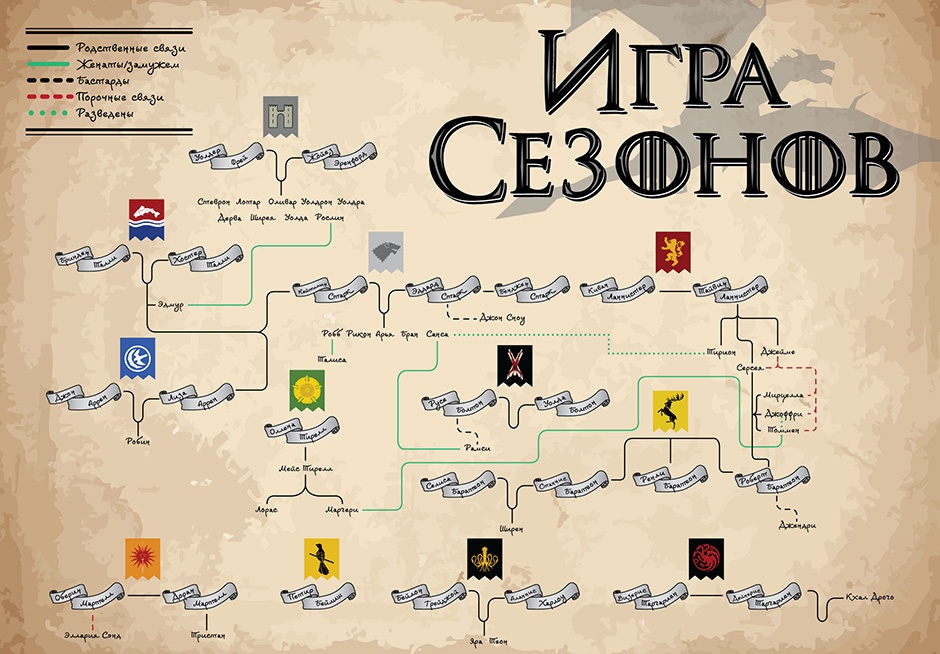 Игра престолов схема отношений между домами и персонажами