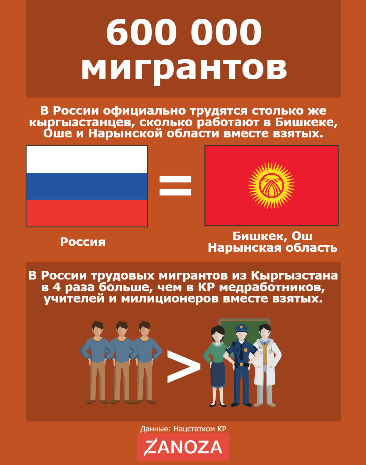 Перевод из кыргызстана в россию