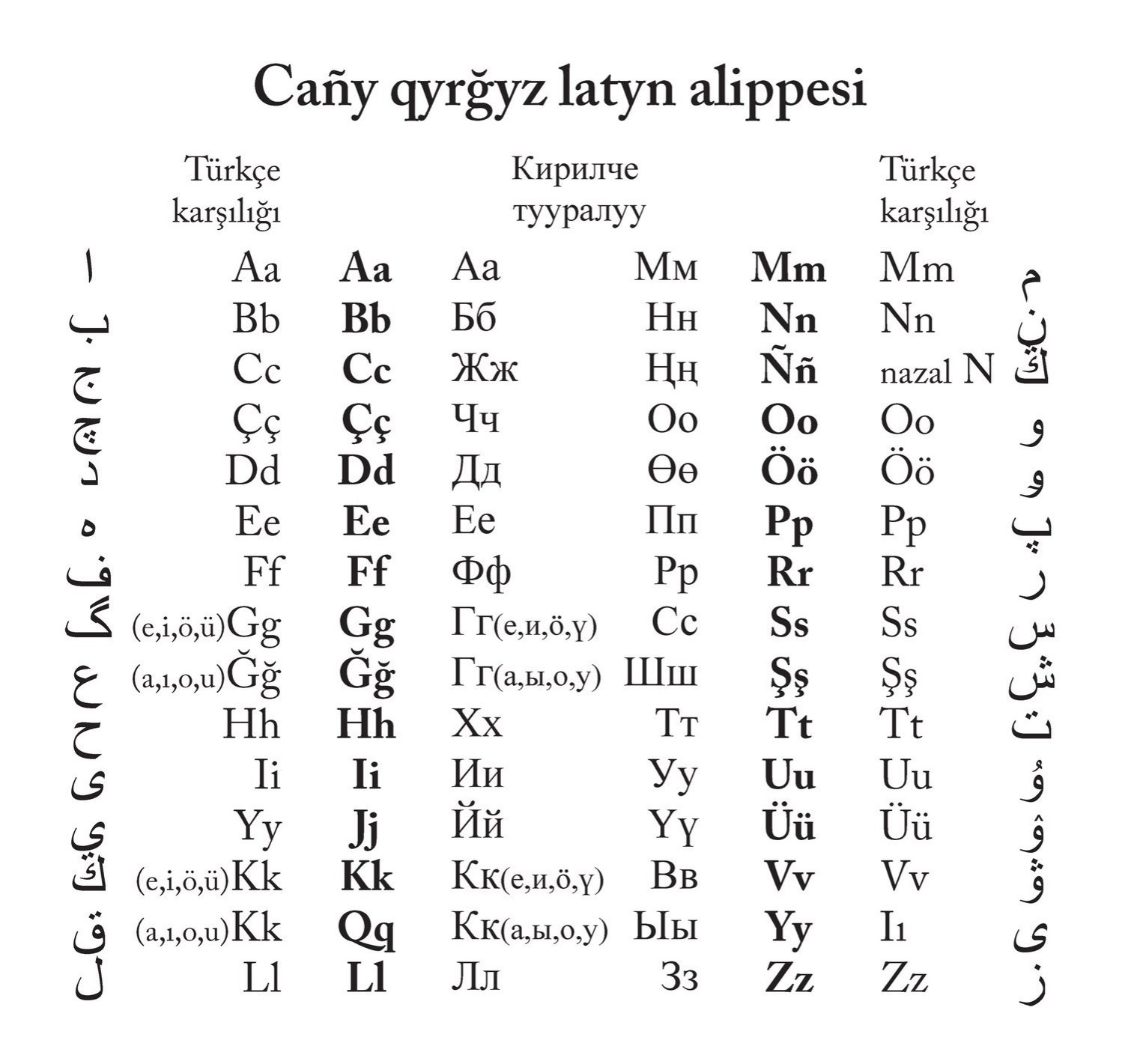 Алфавит кыргызский фото