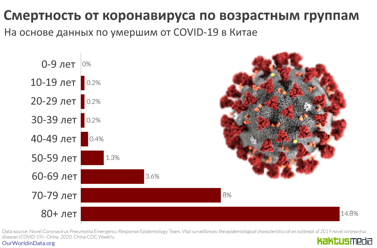 Количество зараженных коронавирусом. Смертность от коронавируса в России. Коронавирус статистика смертности. Статистика смертности от коронавируса в России. Коронавирус статистика смертей.