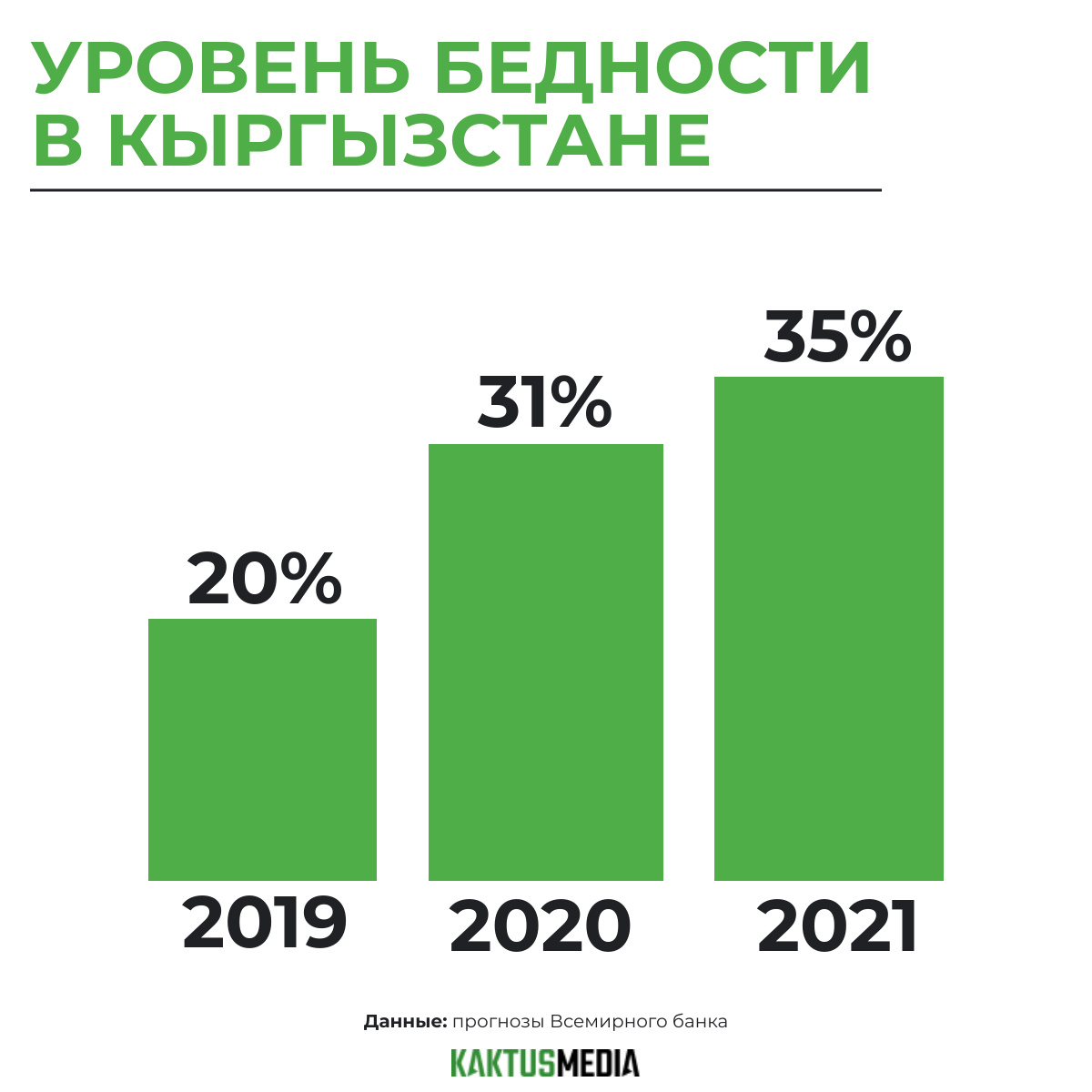 Денежная политика на 2024 год. Экономика Кыргызстана. Экономика Кыргызстана 2022. ВВП Кыргызстана. Экономика Киргизии 2020 статистика.