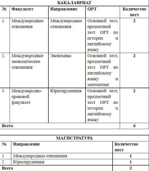 Международные отношения учебный план