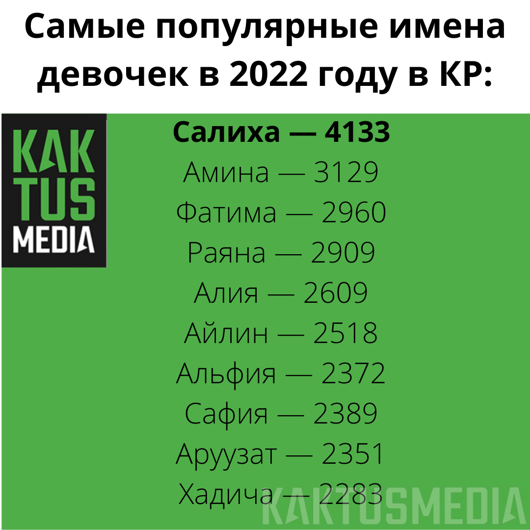 Топ популярных имен 2023. Топ 10 имен для мальчиков 2024. Топ самых популярных имён России 2022. Самые популярные имена в Молдове. Популярные женские имена 2024 года